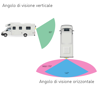 Universal Rear Camera for Camper with Night Vision and Adjustable Optics