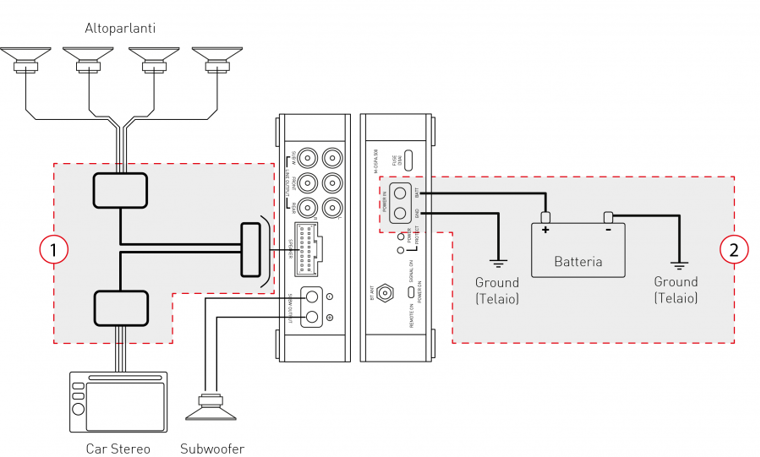 Facile da installare ma anche versatile